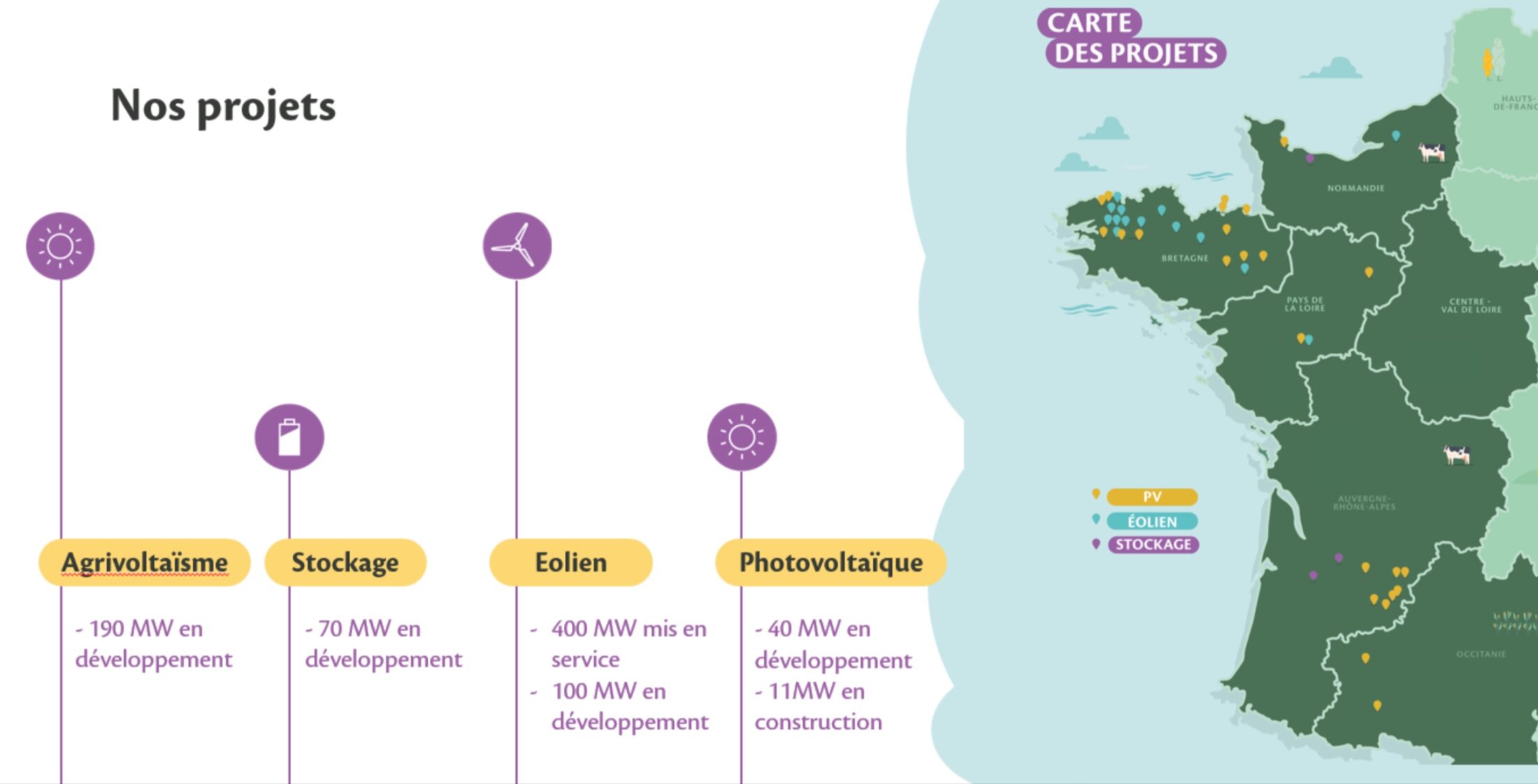 galileo projects france